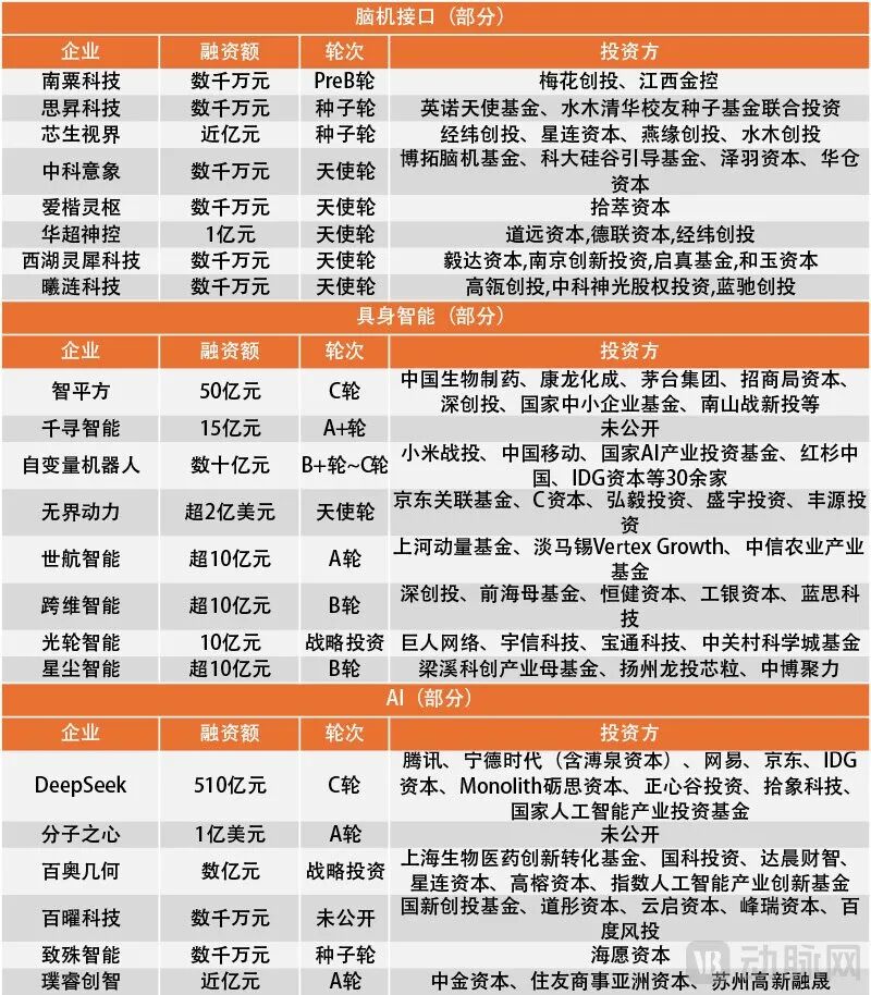 三元智能融资.jpg