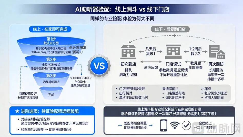 线上线下对比图.png