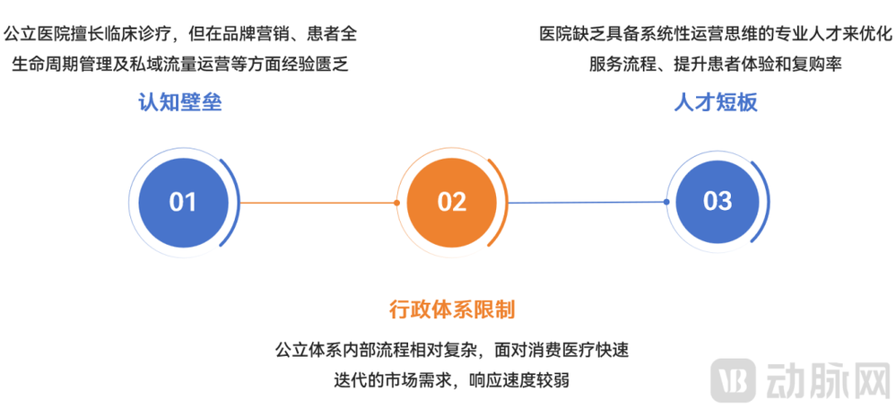 难点.png