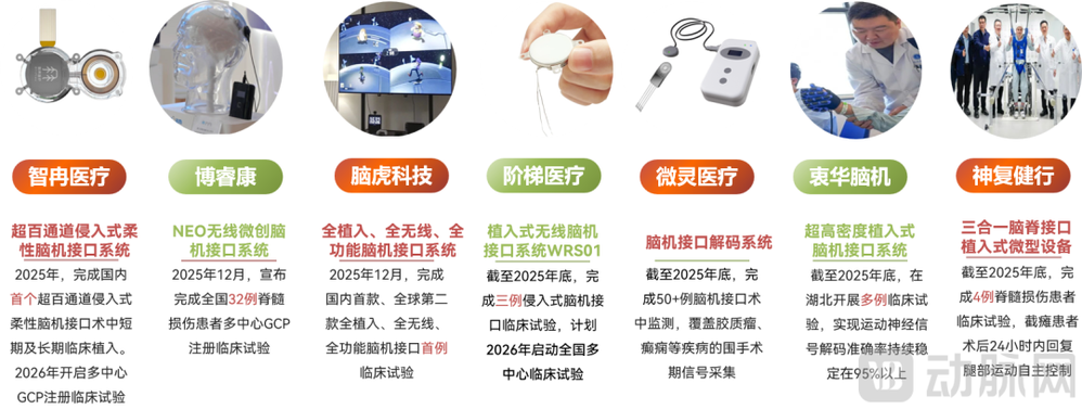 25年临床试验.png