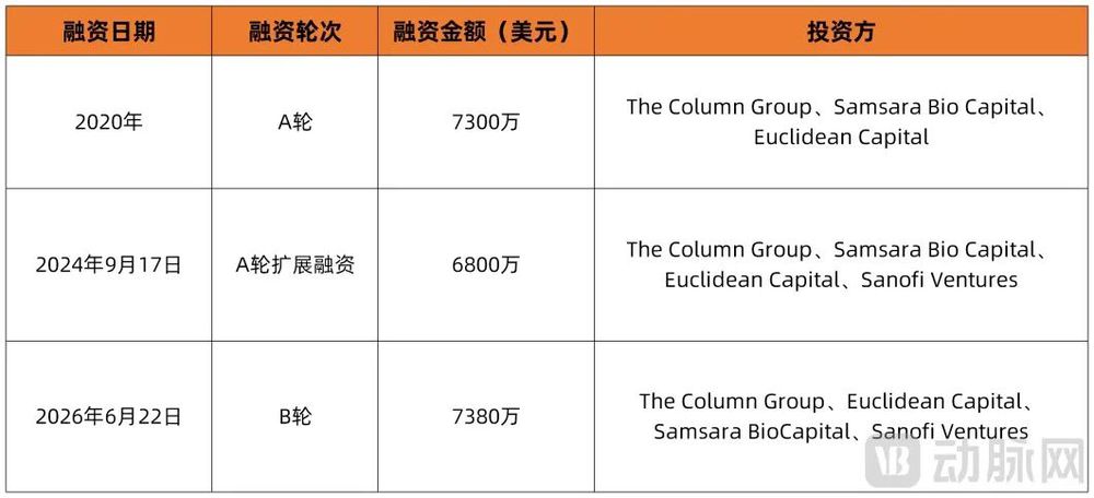 融资历程图.png