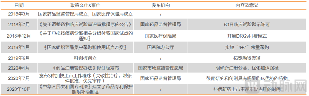 2018-2020年中国出台的创新药相关政策及意义.png