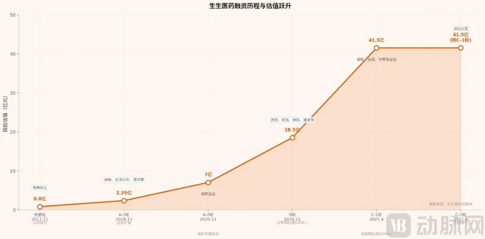 chart2_funding_history.png