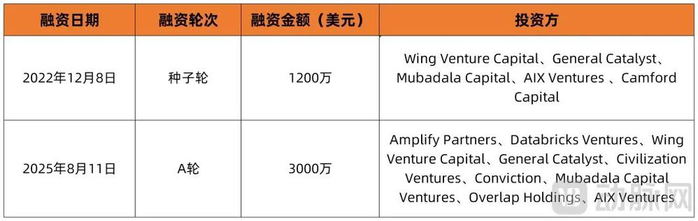融资历程图.png