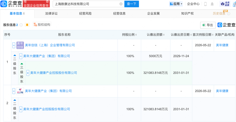 美年健康成立科技新公司，含多项AI相关业务