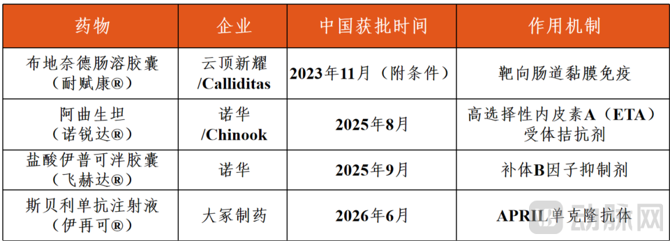 药物.png