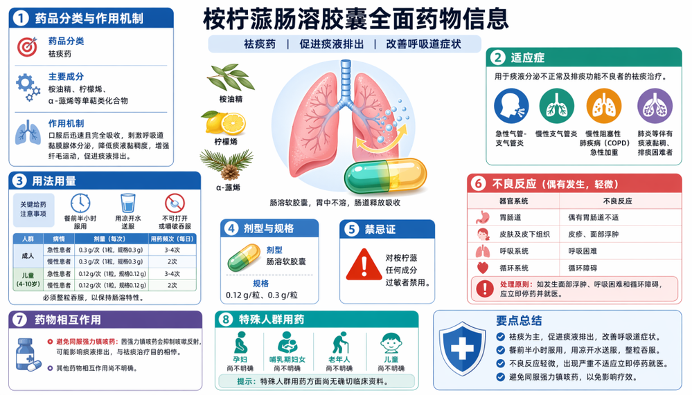 医学图示大图预览