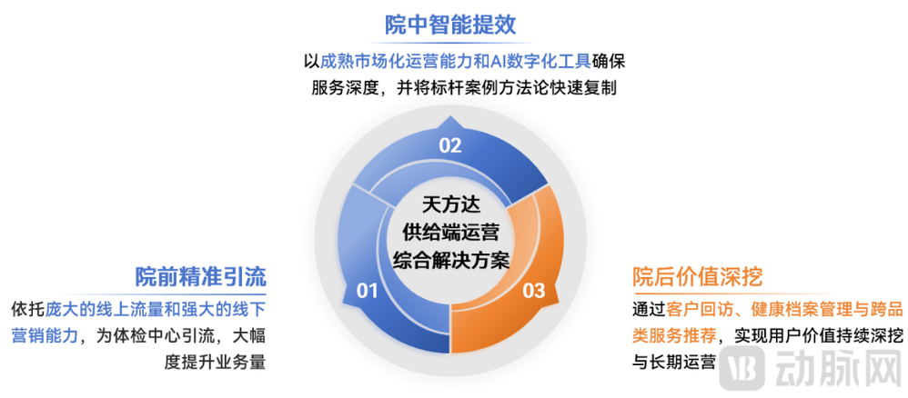 优势.png