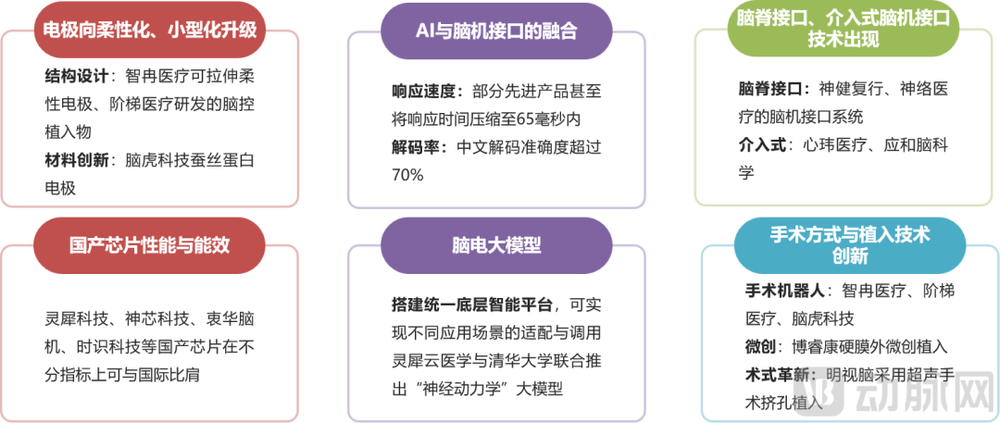 侵入技术趋势.png