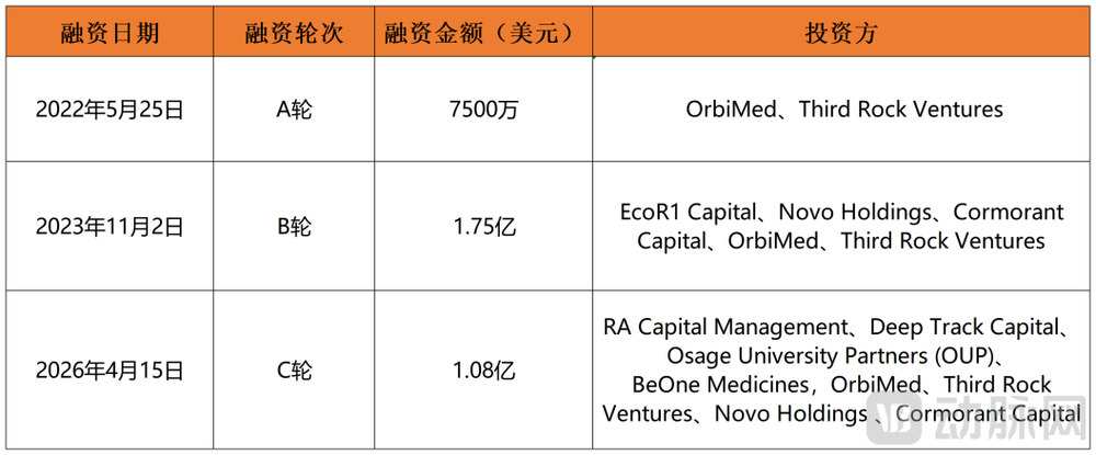 融资历程图.png